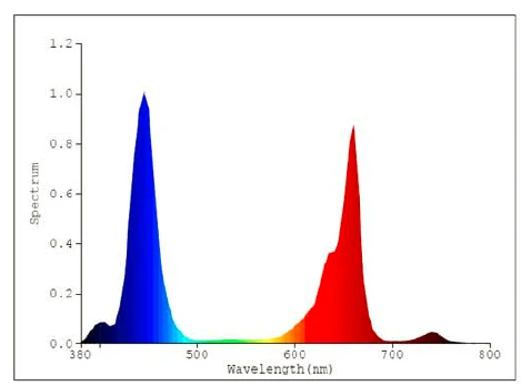 LED Vækstpanel X45 - 36W - Image 4