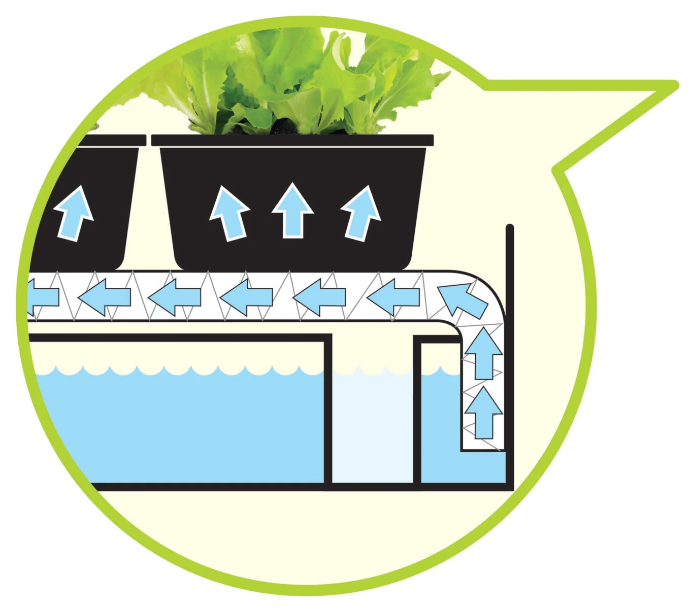 Micro Growlight Garden Sort - LED - Image 2